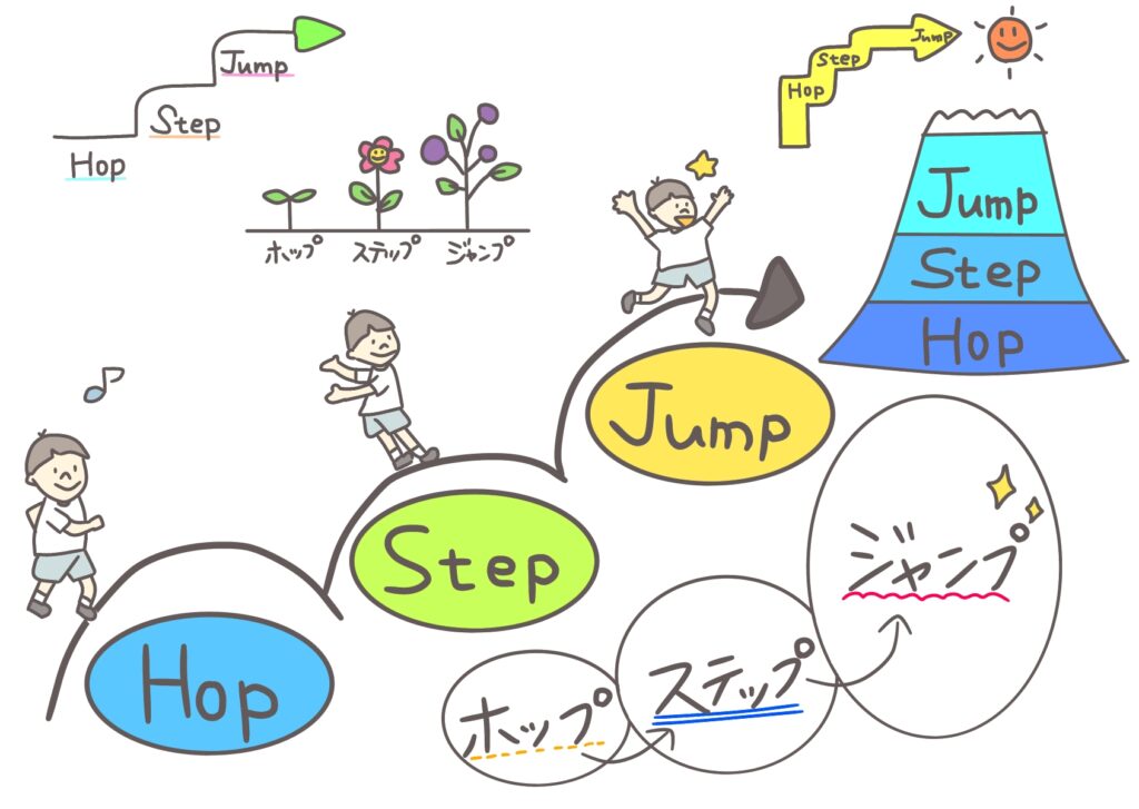 段階別に進んでいく様子